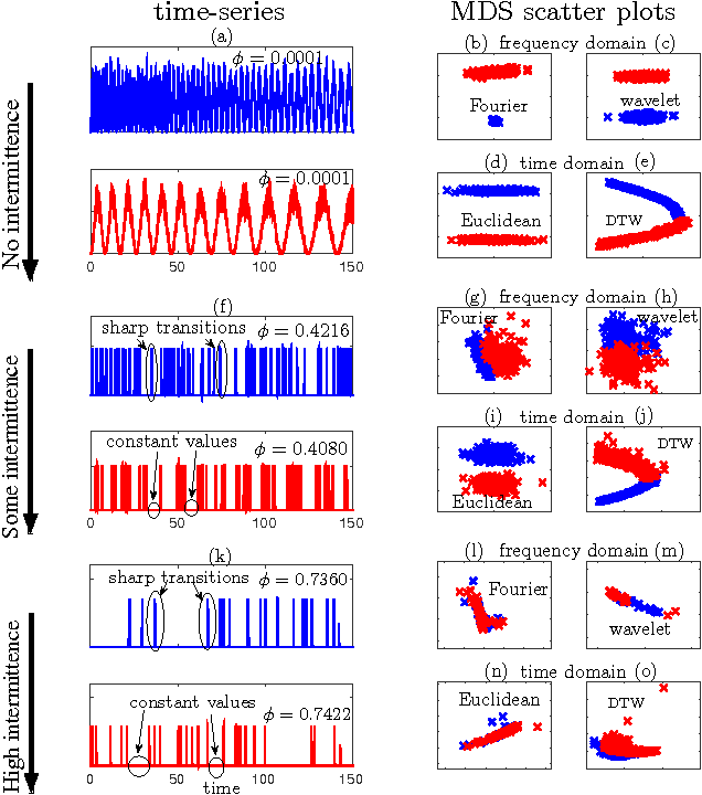 Figure 2 for AMP: a new time-frequency feature extraction method for intermittent time-series data