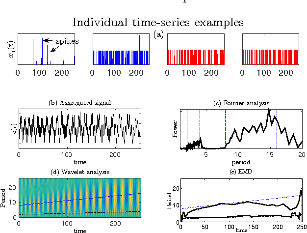 Figure 4 for AMP: a new time-frequency feature extraction method for intermittent time-series data