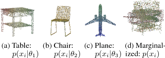 Figure 1 for Point Cloud GAN