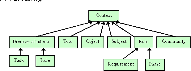 Figure 1 for Dynamic Shared Context Processing in an E-Collaborative Learning Environment