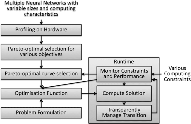 Figure 1 for Leveraging Transprecision Computing for Machine Vision Applications at the Edge