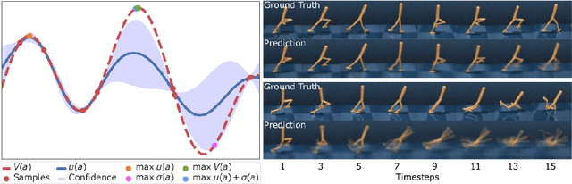 Figure 1 for Learning to Plan Optimistically: Uncertainty-Guided Deep Exploration via Latent Model Ensembles