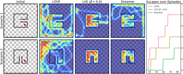 Figure 3 for Learning to Plan Optimistically: Uncertainty-Guided Deep Exploration via Latent Model Ensembles