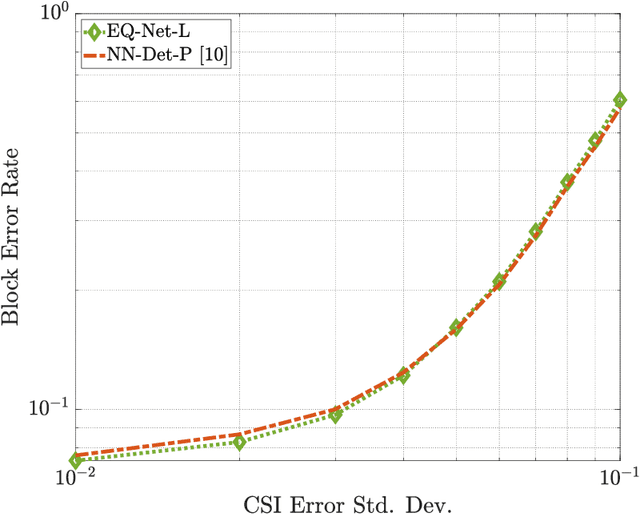 Figure 2 for EQ-Net: A Unified Deep Learning Framework for Log-Likelihood Ratio Estimation and Quantization