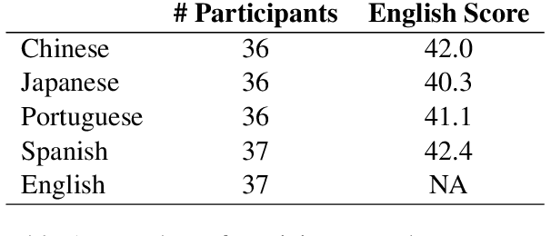 Figure 1 for Predicting Native Language from Gaze