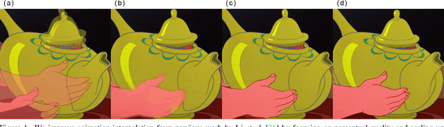 Figure 1 for Improving the Perceptual Quality of 2D Animation Interpolation