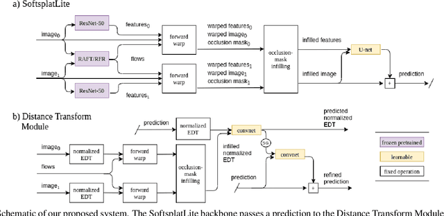 Figure 3 for Improving the Perceptual Quality of 2D Animation Interpolation