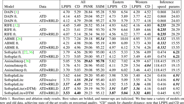 Figure 2 for Improving the Perceptual Quality of 2D Animation Interpolation