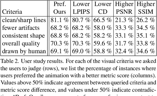 Figure 4 for Improving the Perceptual Quality of 2D Animation Interpolation