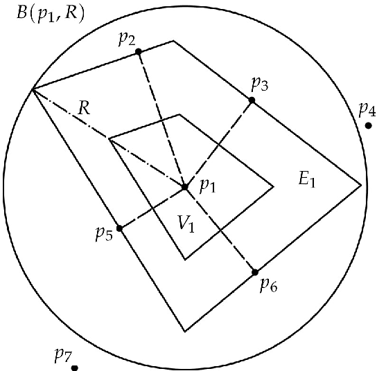 Figure 1 for Simultaneous Deployment and Tracking Multi-Robot Strategies with Connectivity Maintenance