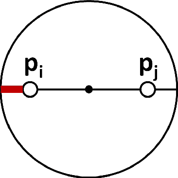 Figure 2 for Simultaneous Deployment and Tracking Multi-Robot Strategies with Connectivity Maintenance