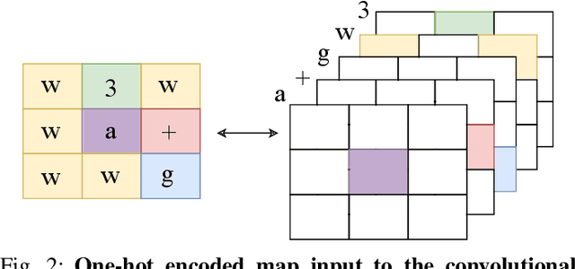 Figure 2 for Transfer Dynamics in Emergent Evolutionary Curricula