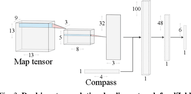 Figure 3 for Transfer Dynamics in Emergent Evolutionary Curricula