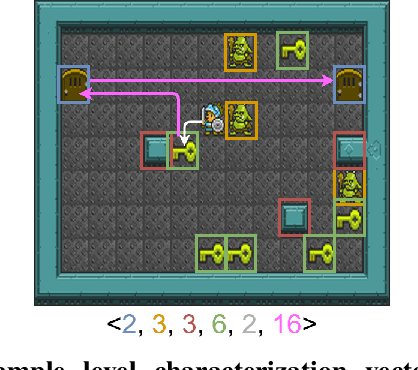 Figure 4 for Transfer Dynamics in Emergent Evolutionary Curricula