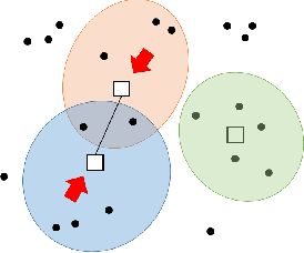 Figure 1 for Document Network Projection in Pretrained Word Embedding Space