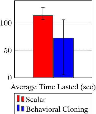Figure 4 for ReNeg and Backseat Driver: Learning from Demonstration with Continuous Human Feedback