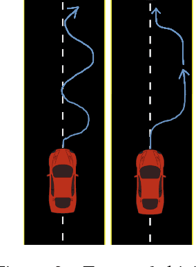 Figure 2 for ReNeg and Backseat Driver: Learning from Demonstration with Continuous Human Feedback