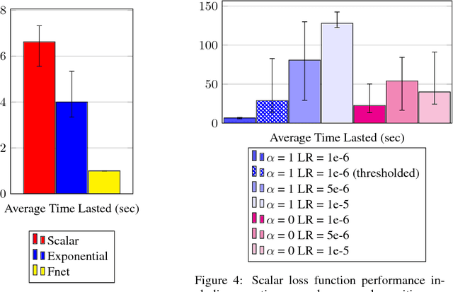 Figure 3 for ReNeg and Backseat Driver: Learning from Demonstration with Continuous Human Feedback
