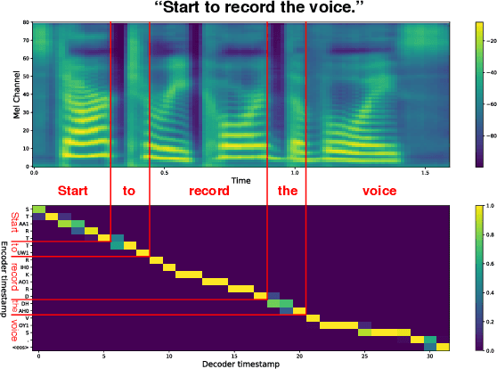 Figure 1 for Incremental Text-to-Speech Synthesis with Prefix-to-Prefix Framework