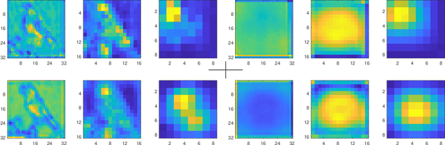 Figure 1 for Convolution with even-sized kernels and symmetric padding
