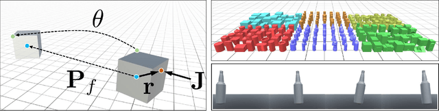 Figure 1 for Learning Generalizable Physical Dynamics of 3D Rigid Objects