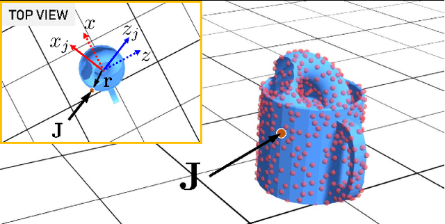 Figure 3 for Learning Generalizable Physical Dynamics of 3D Rigid Objects