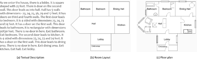 Figure 1 for Automatic Rendering of Building Floor Plan Images from Textual Descriptions in English