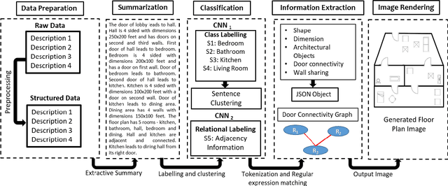 Figure 2 for Automatic Rendering of Building Floor Plan Images from Textual Descriptions in English