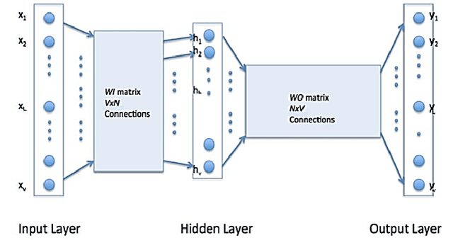 Figure 3 for Automatic Rendering of Building Floor Plan Images from Textual Descriptions in English