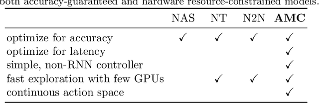 Figure 2 for AMC: AutoML for Model Compression and Acceleration on Mobile Devices