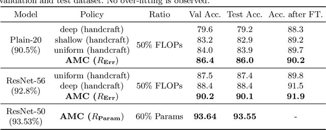 Figure 3 for AMC: AutoML for Model Compression and Acceleration on Mobile Devices