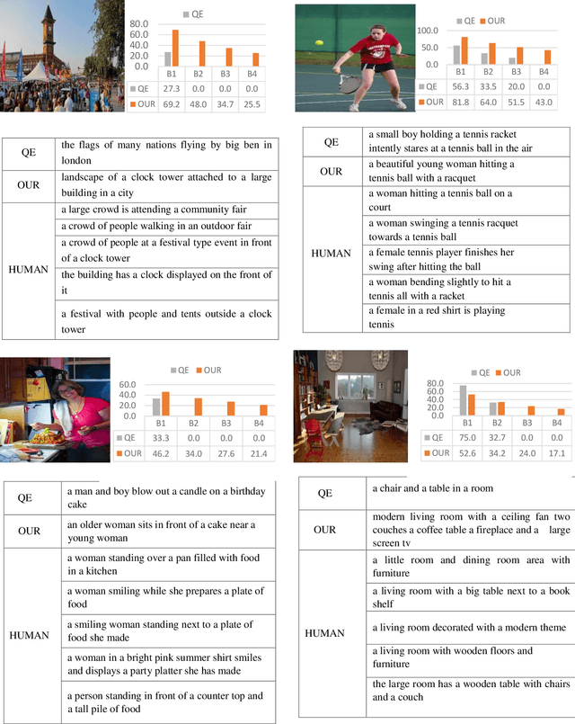 Figure 3 for A Weighted Multi-Criteria Decision Making Approach for Image Captioning