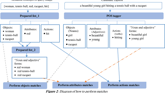 Figure 2 for A Weighted Multi-Criteria Decision Making Approach for Image Captioning