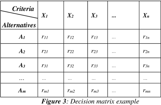 Figure 4 for A Weighted Multi-Criteria Decision Making Approach for Image Captioning
