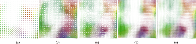Figure 1 for Generalized Wishart processes for interpolation over diffusion tensor fields