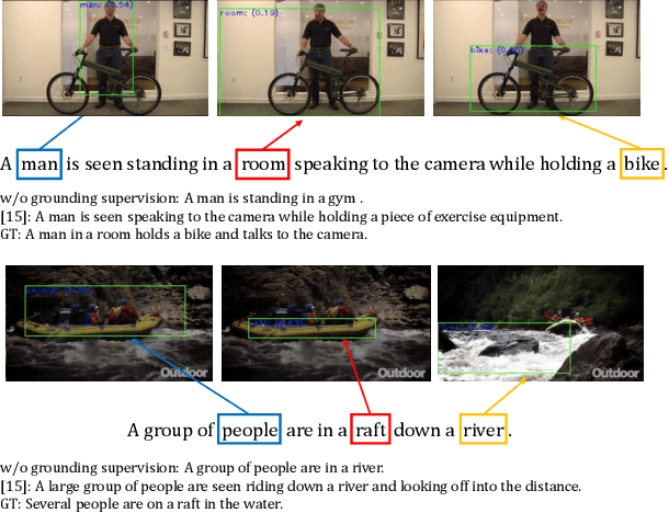 Figure 1 for Grounded Video Description