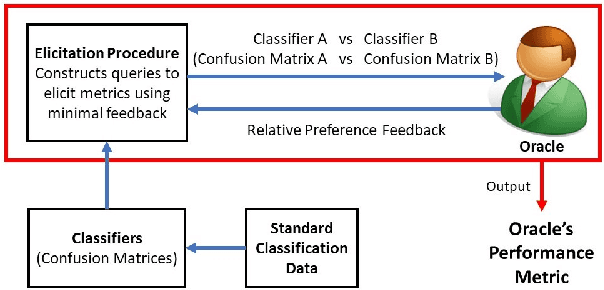 Figure 1 for Eliciting Binary Performance Metrics