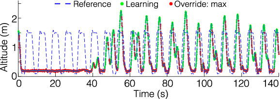 Figure 3 for A General Safety Framework for Learning-Based Control in Uncertain Robotic Systems