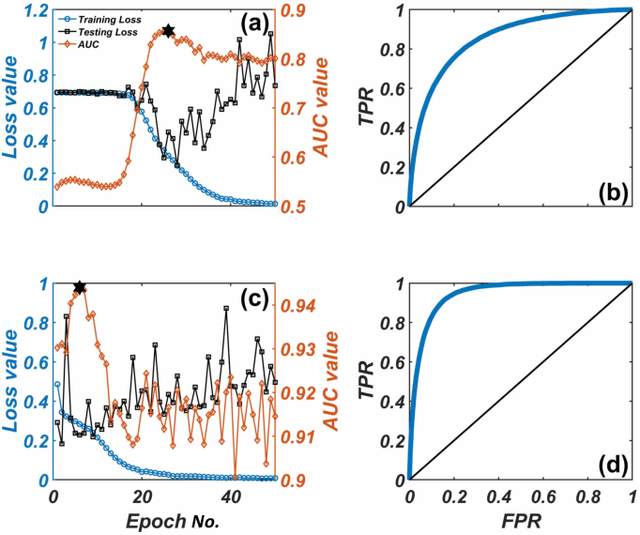 Figure 3 for Predicting extreme events from data using deep machine learning: when and where