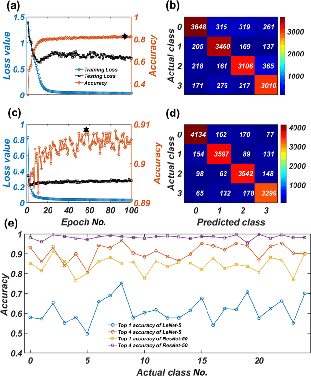 Figure 4 for Predicting extreme events from data using deep machine learning: when and where