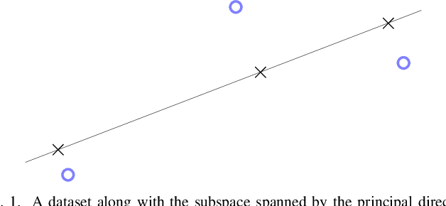 Figure 1 for Basic Principles of Clustering Methods