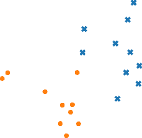 Figure 2 for Basic Principles of Clustering Methods