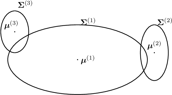 Figure 3 for Basic Principles of Clustering Methods