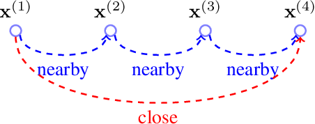 Figure 4 for Basic Principles of Clustering Methods