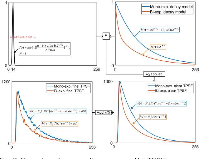 Figure 3 for Compact and Robust Deep Learning Architecture for Fluorescence Lifetime Imaging and FPGA Implementation