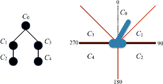 Figure 1 for Expanding Motor Skills through Relay Neural Networks