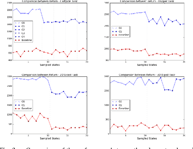 Figure 3 for Expanding Motor Skills through Relay Neural Networks