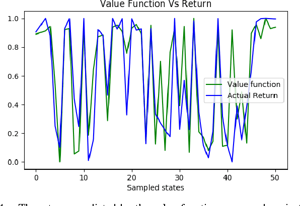 Figure 4 for Expanding Motor Skills through Relay Neural Networks