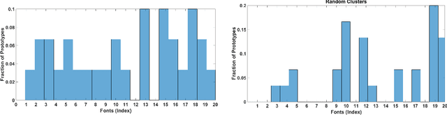 Figure 4 for Streaming Methods for Restricted Strongly Convex Functions with Applications to Prototype Selection