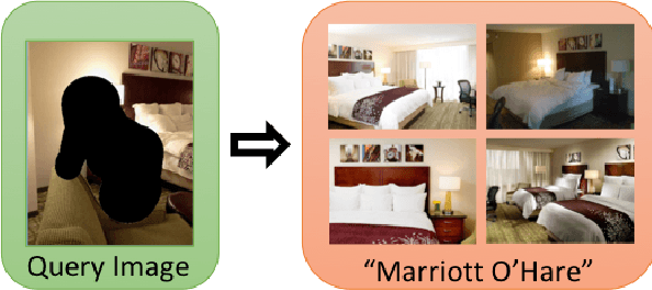 Figure 1 for Hotels-50K: A Global Hotel Recognition Dataset